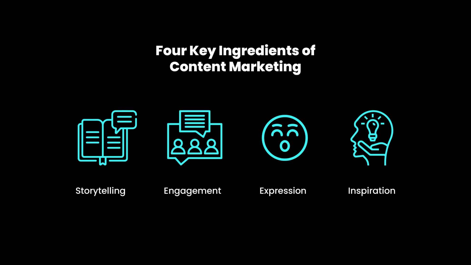 Four Key Ingredients of Content Marketing