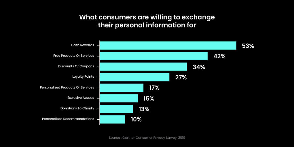 How to set up a great customer loyalty program