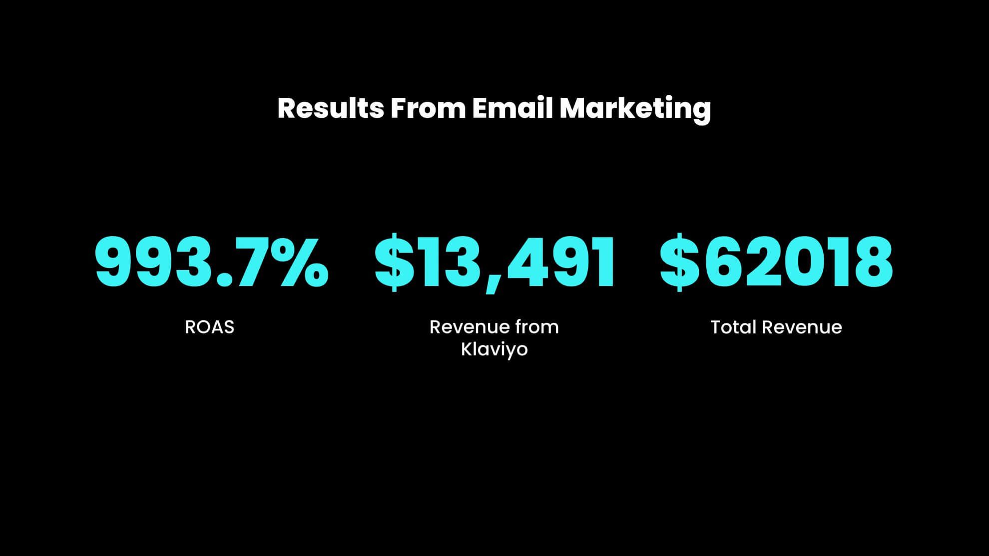 Results From Email Marketing