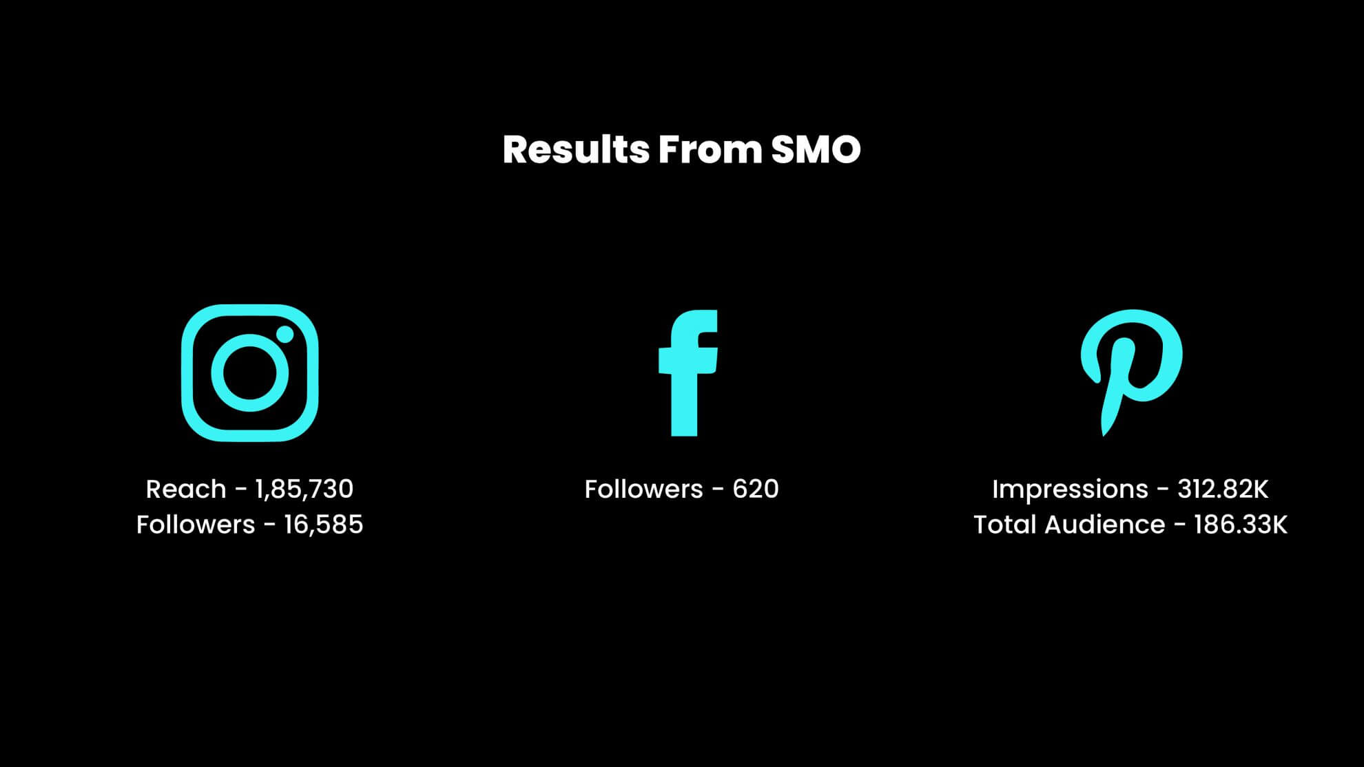 Results From SMO