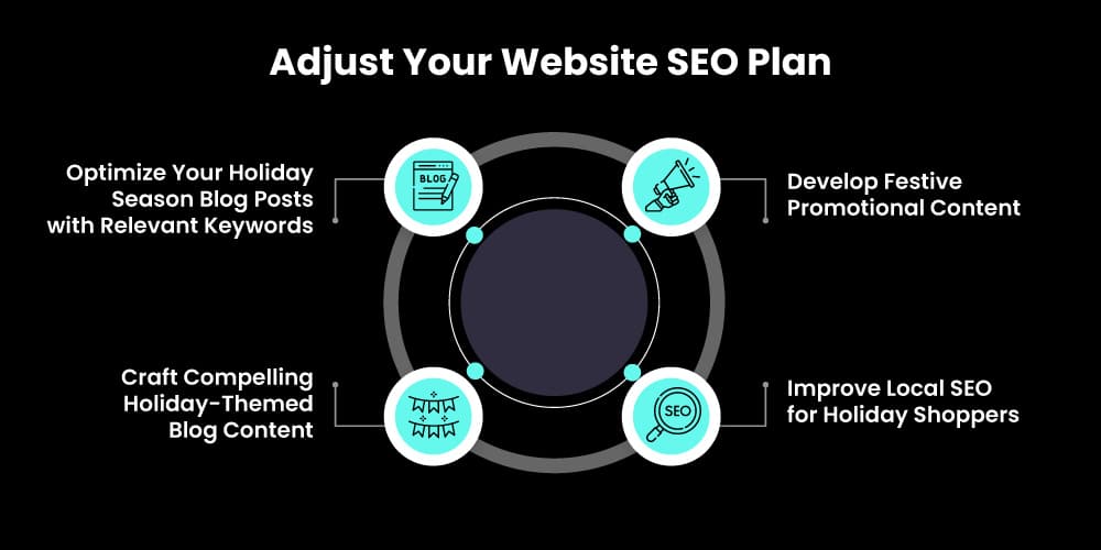 Adjust Your Website SEO Plan for Small Business Saturday