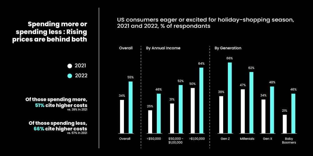 Shoppers eager to start holiday shopping