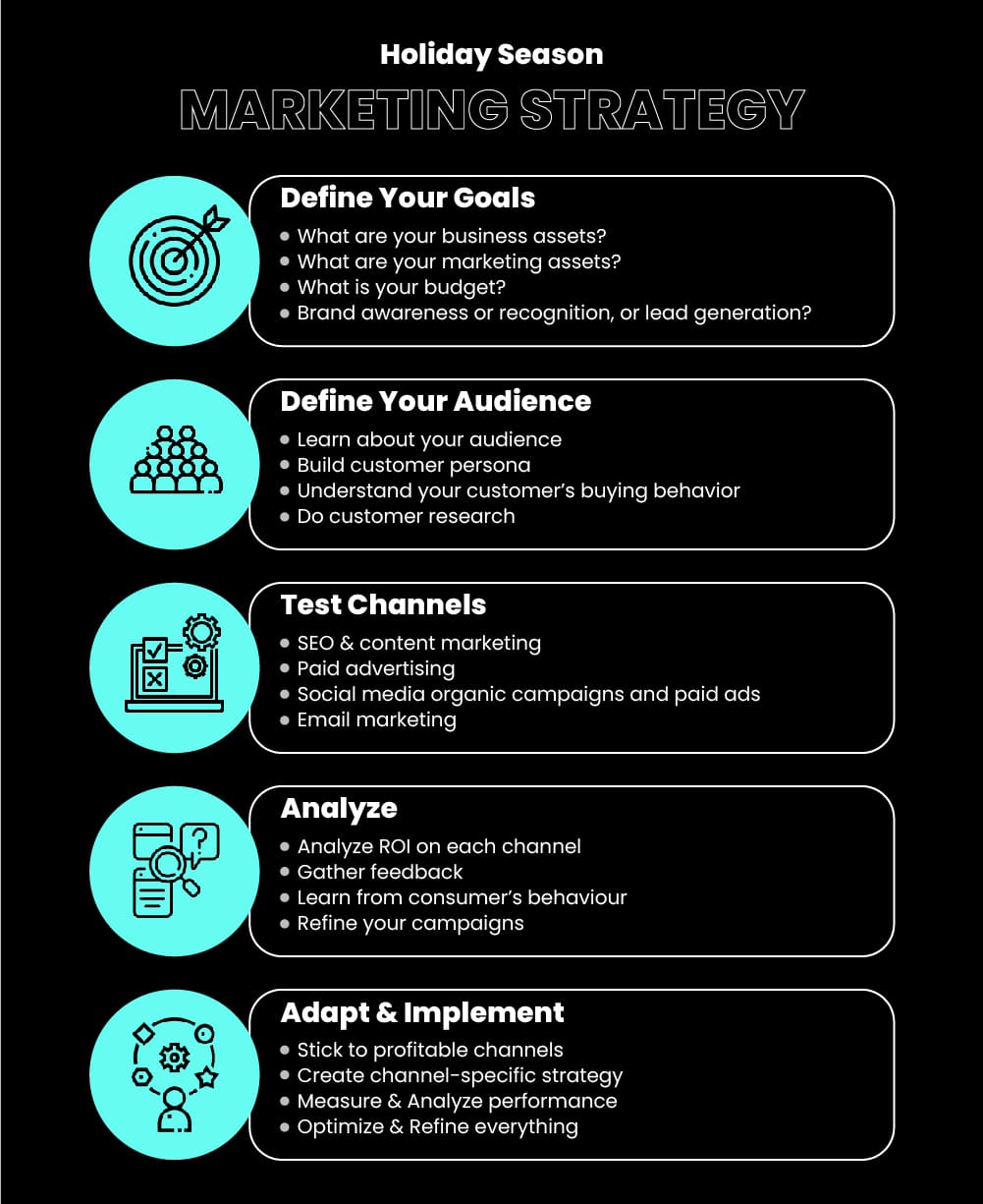 How To Choose The Right Marketing Channels For Holiday Marketing