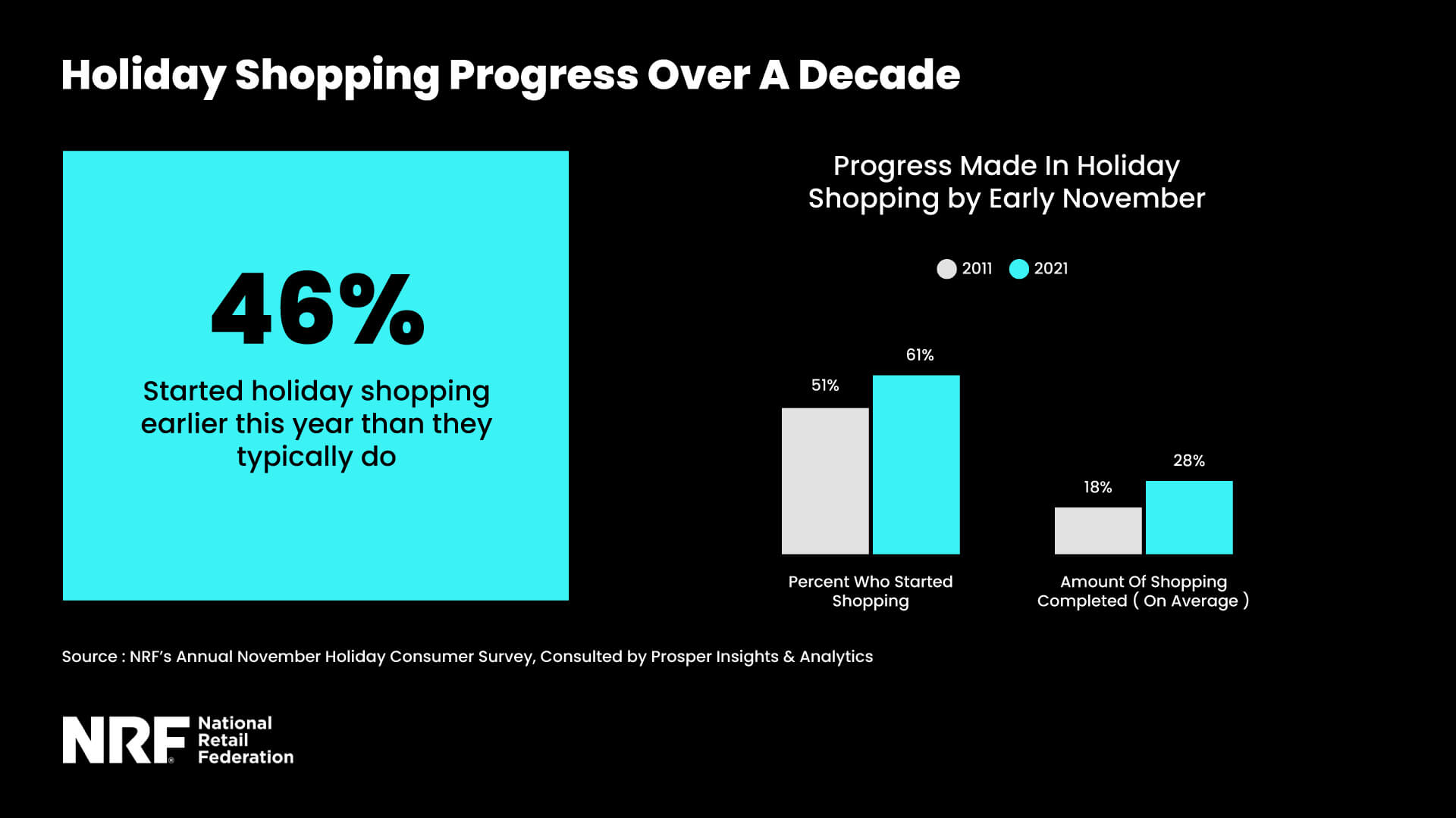 NRF Annual November Holiday Customer Survey - Thanksgiving Statistics