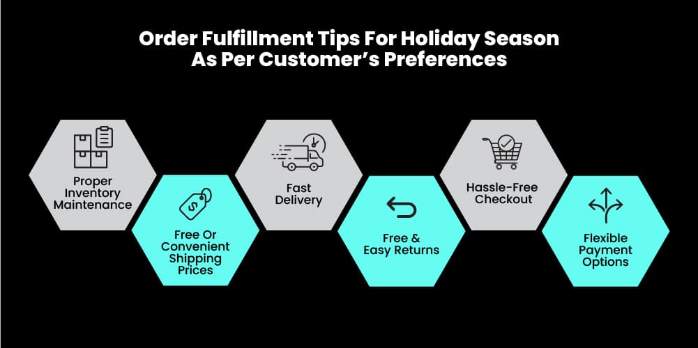 Best Practices for better order fulfillment and payment options for holiday marketing