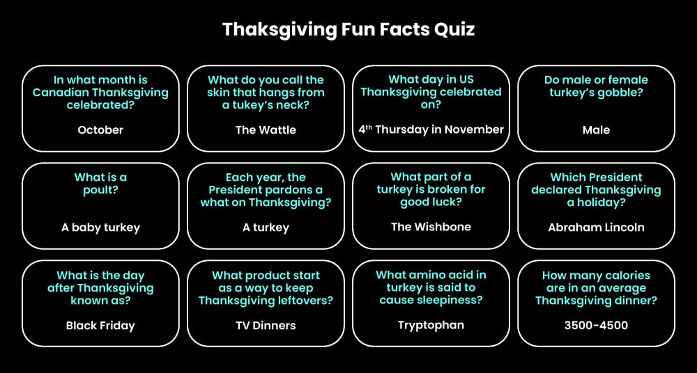 Thanksgiving trivia or fun fact quiz - holiday marketing