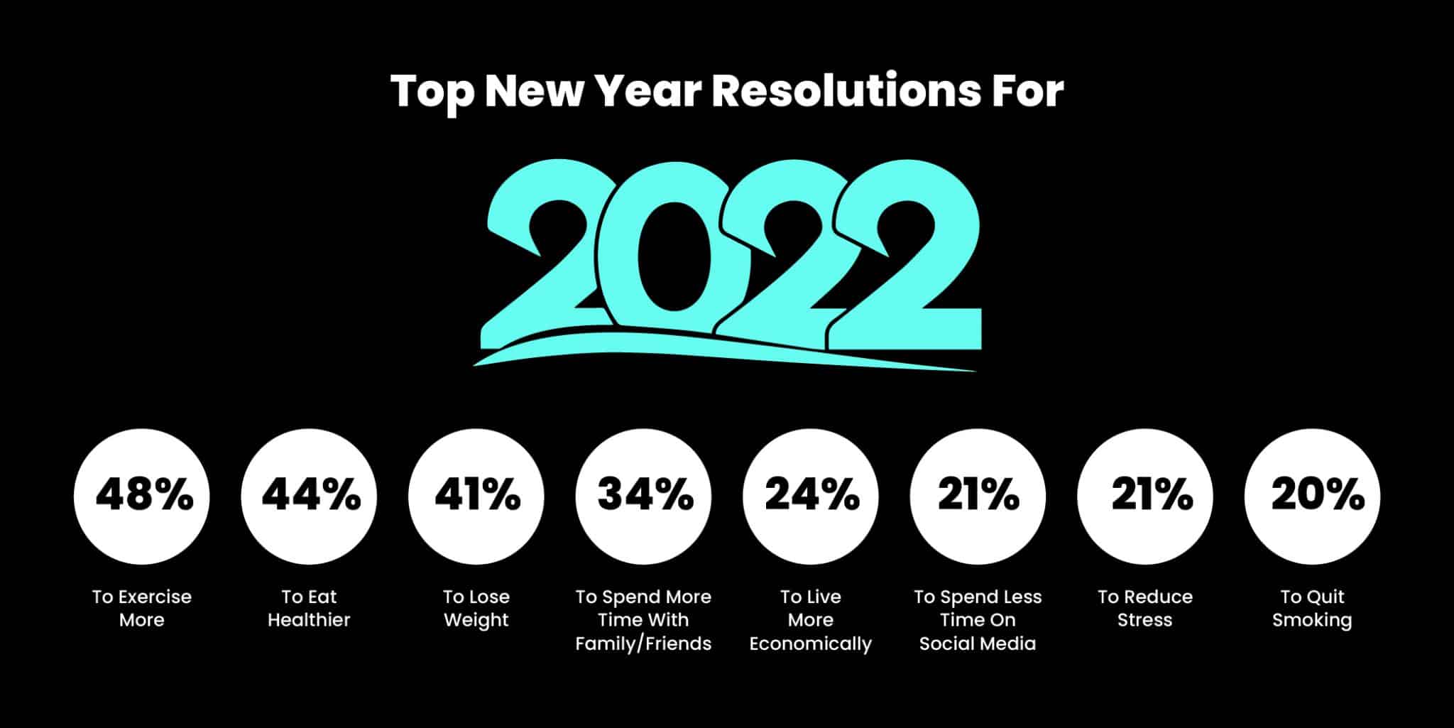 Tap into the new year resolutions of your target market as holiday marketing tactic