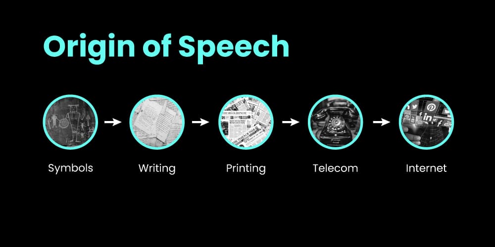 Evolution of Communication