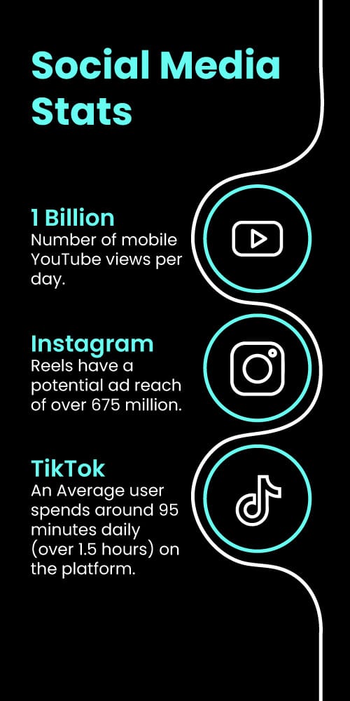 Social Media Stats