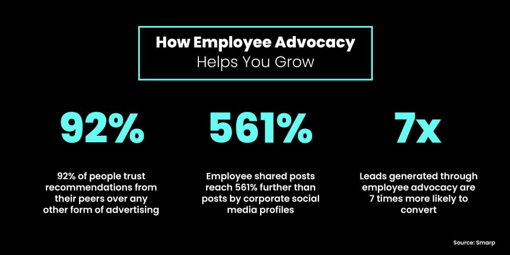 Employee Advocacy on Social Media