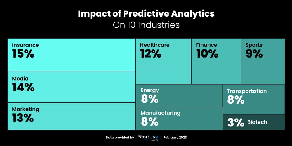 Predictive Analytics