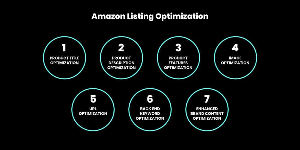 Importance of Amazon Backend Keywords - Amazon Listing Optimization Elements