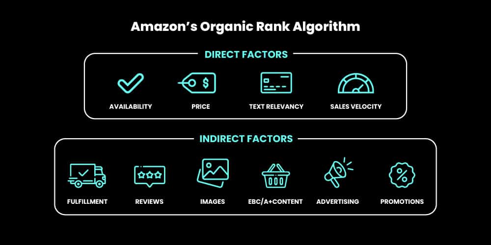 Importance of Amazon Backend Keywords Amazon's Algorithm Factors