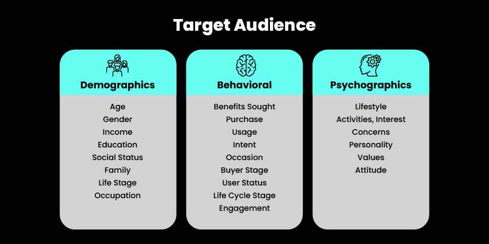 Target Audience for Social Media