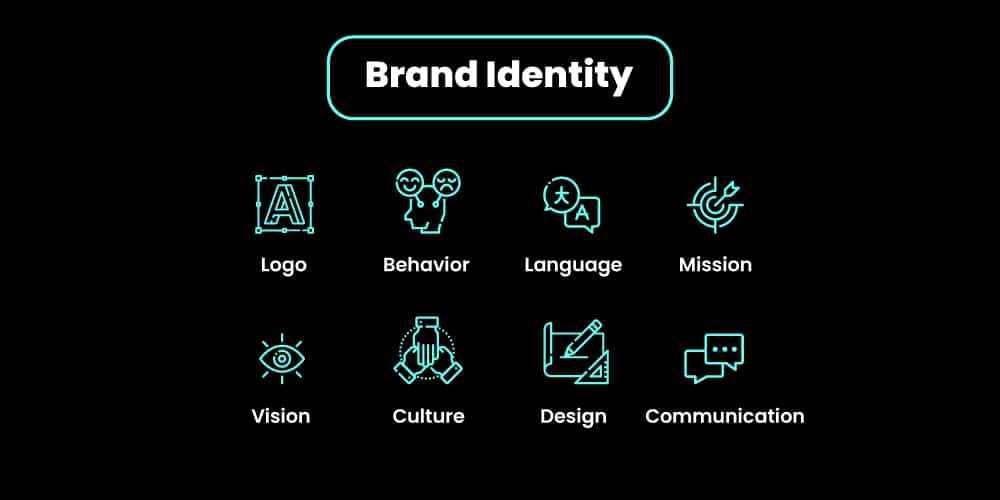 Elements of Brand Identity