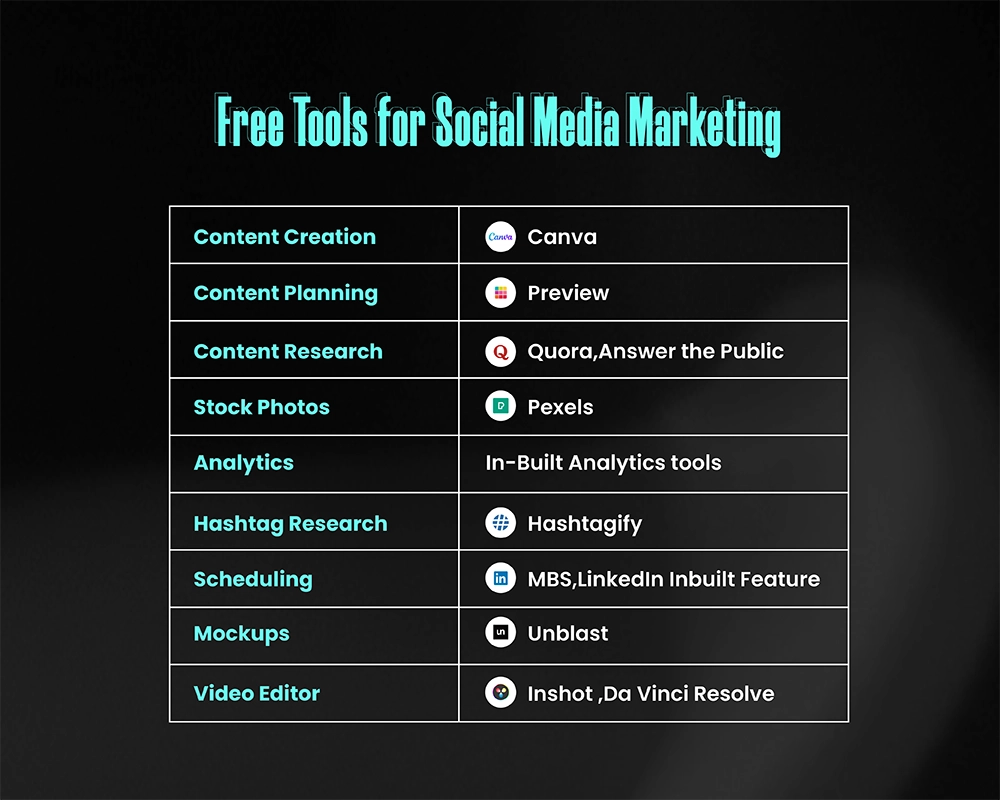 Free-tools-for-Social-Media-Marketing