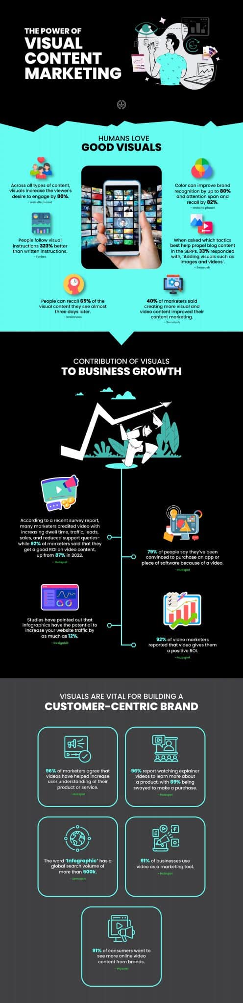 The Power of Visual Content Marketing Statistics