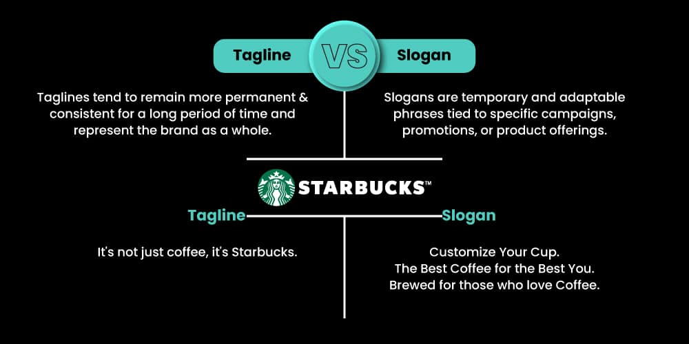 Difference between Tagline Vs. Slogan