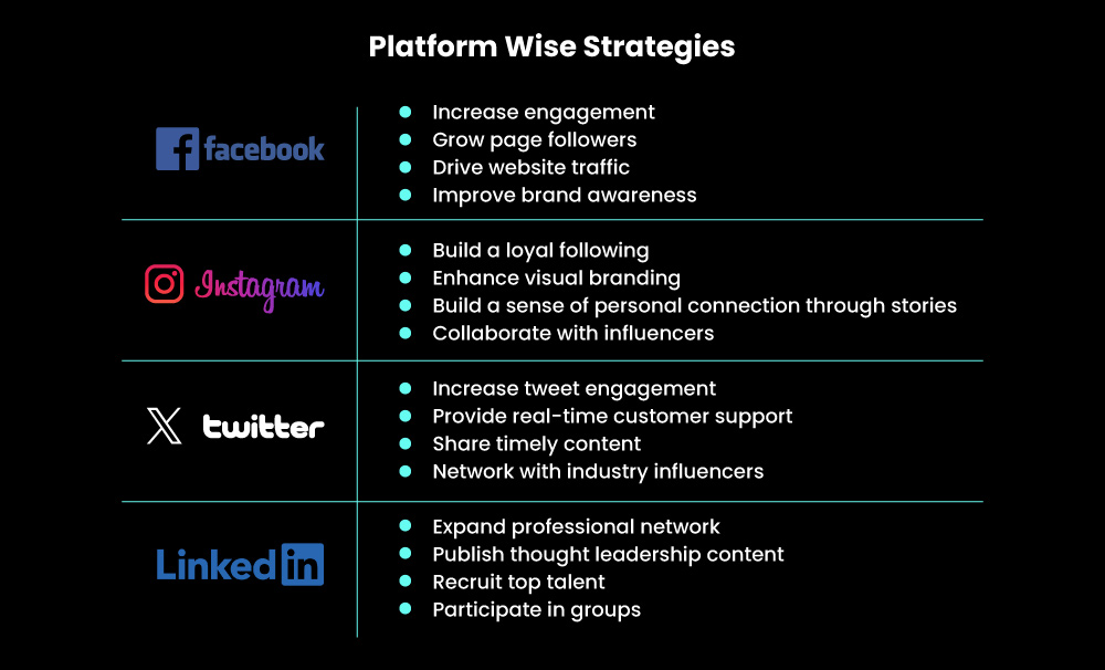 11-Social-Media-Marketing-Strategy-Platformwise-Startegies