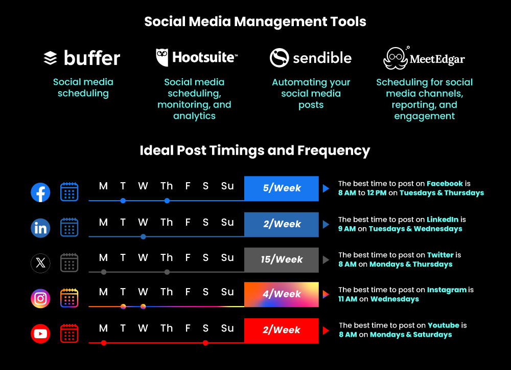 11-Social-Media-Marketing-Strategy-Social-Media-Management-Tools