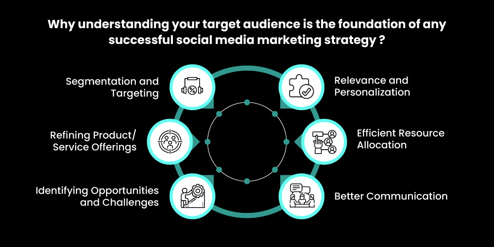 11-Social-Media-Marketing-Strategy-Target-Audience.