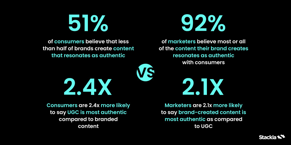 UGC content and Branded Content Statistics - Link Building Strategies to boost Off Page SEO