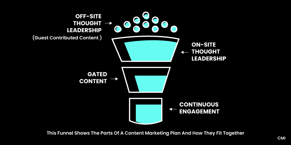 Importance of guest blogging - Link Building Strategies to boost Off Page SEO