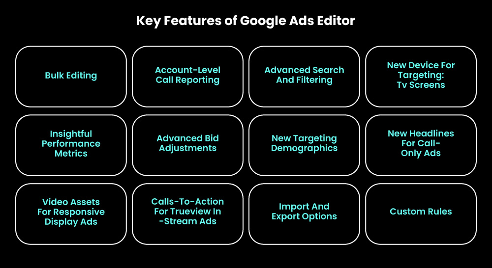 Key Features of Google Ads Editor