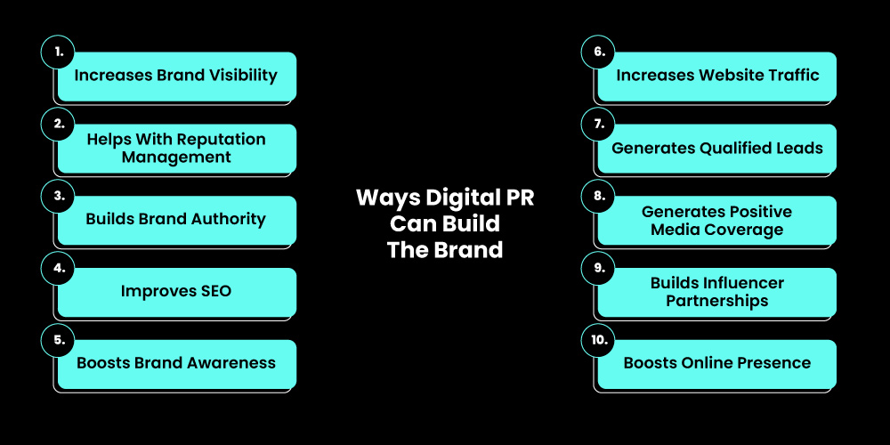 Ways Digital PR can build your brand - Link Building Strategies to boost Off Page SEO