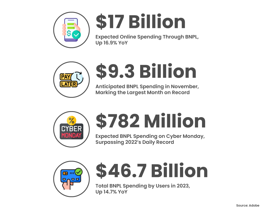 Buy Now Pay Later Statistic