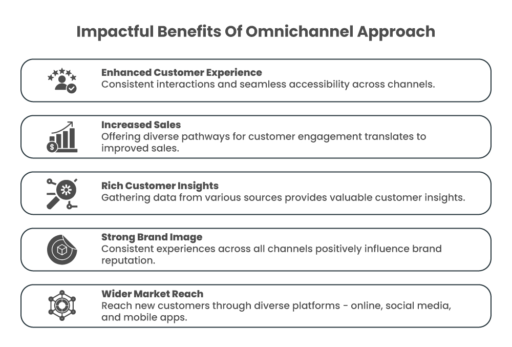 Impactful Benefits Of Omnichannel Strategy