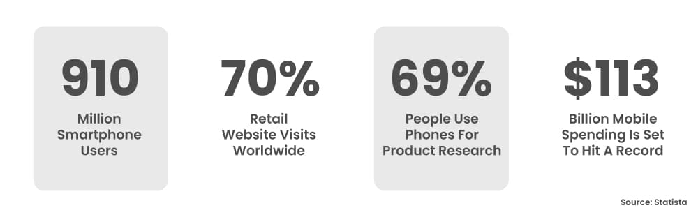 Optimizing for Mobile Shopping