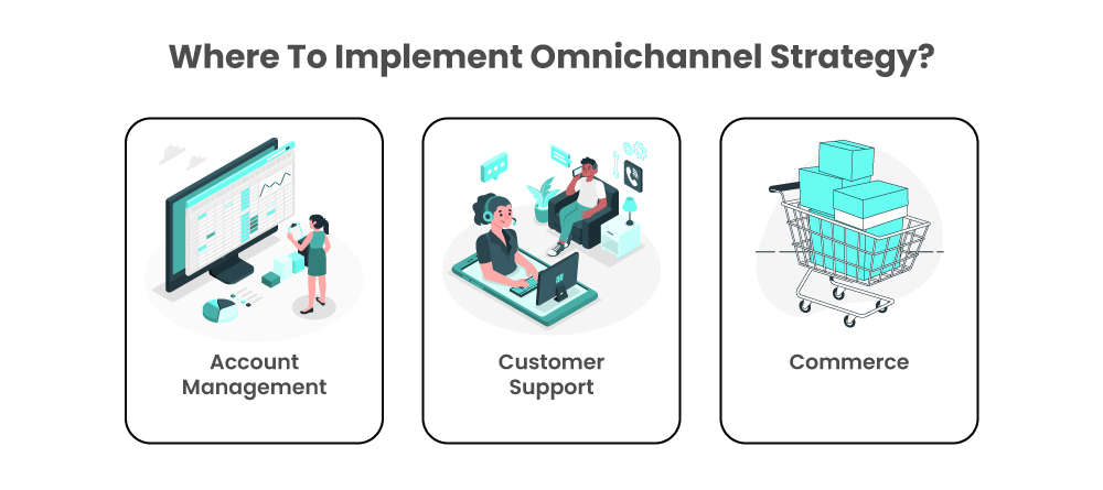 Omnichannel Strategy