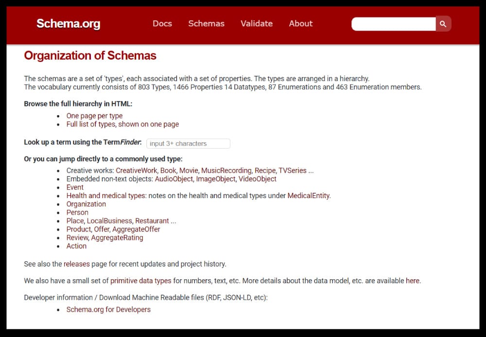 Organization of Schema