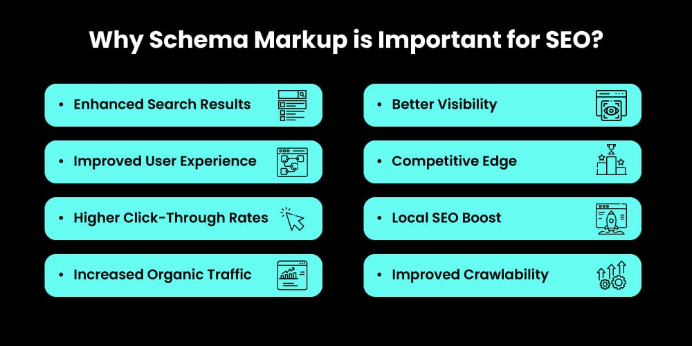 Why Schema markup is important for SEO