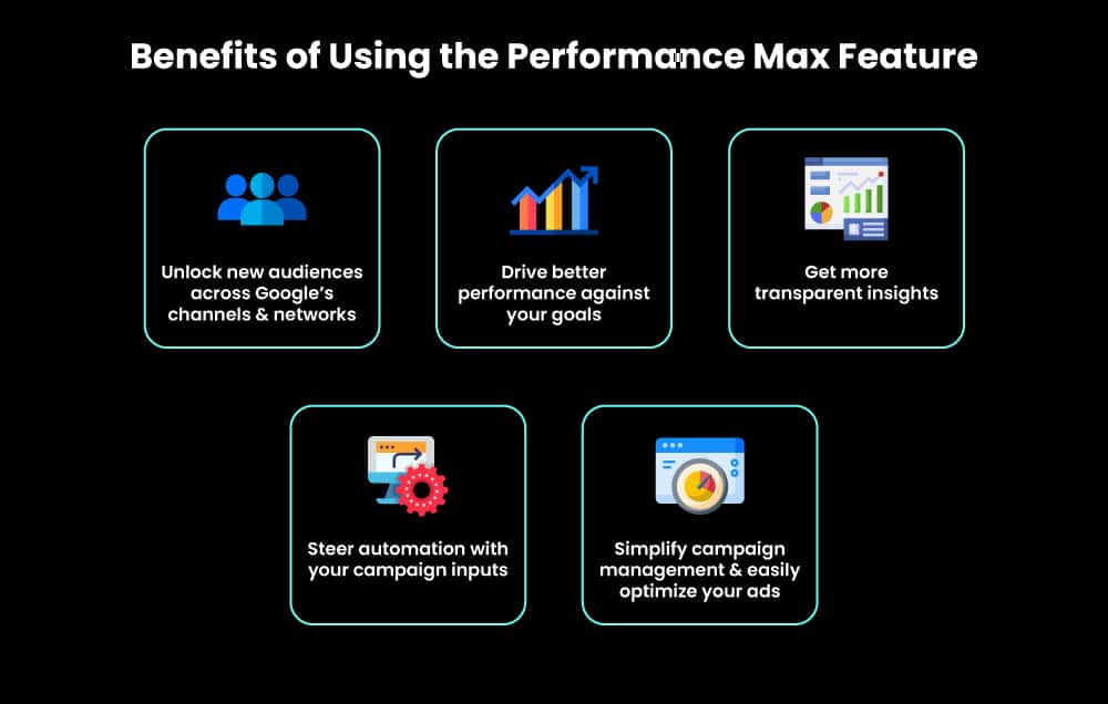 Benefits of the Performance Max Feature