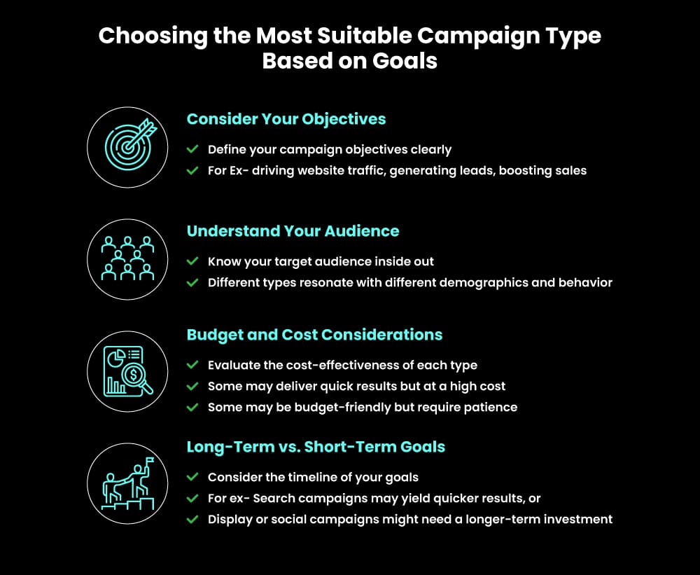 How to Select Campaign Type for your PPC Campaigns
