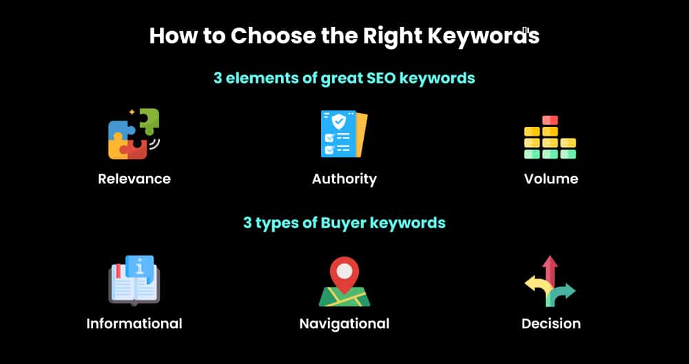 How to choose the right keywords