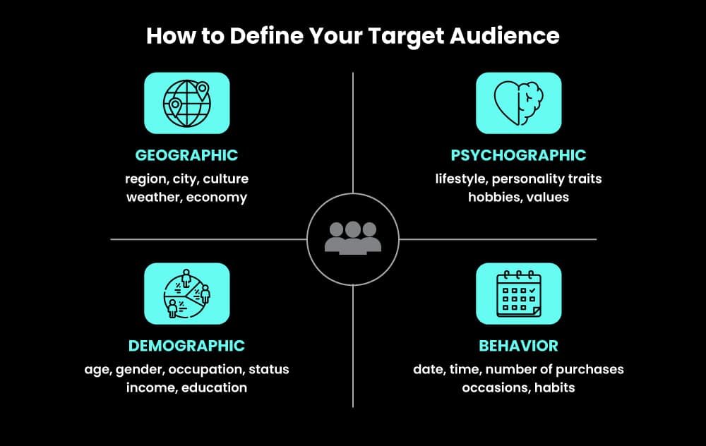 How to define your target audience