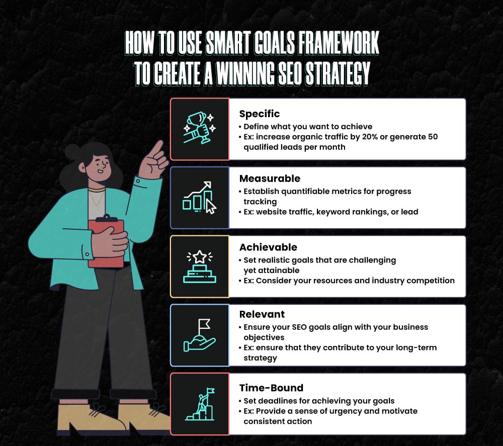 How to use SMART Goal framework to create a winning SEO Strategy