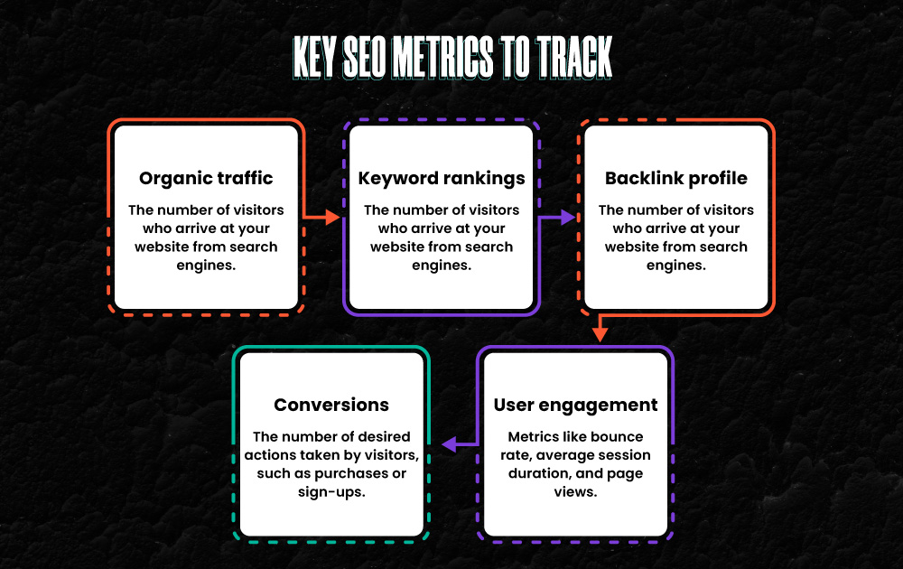Key Metrics for your SEO Strategy