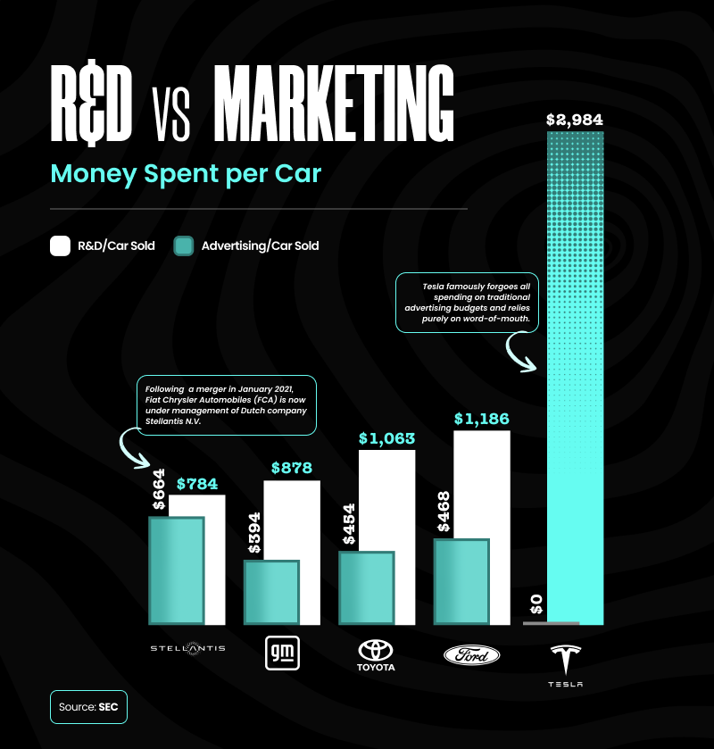 Money_Per_Car_By_Tesla