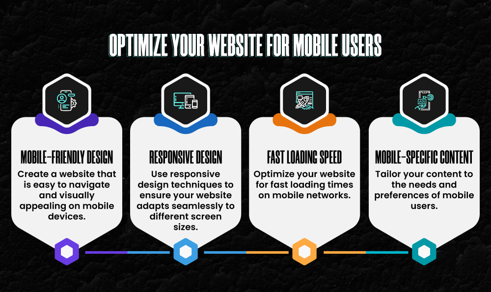 Optimize your website Mobile Users