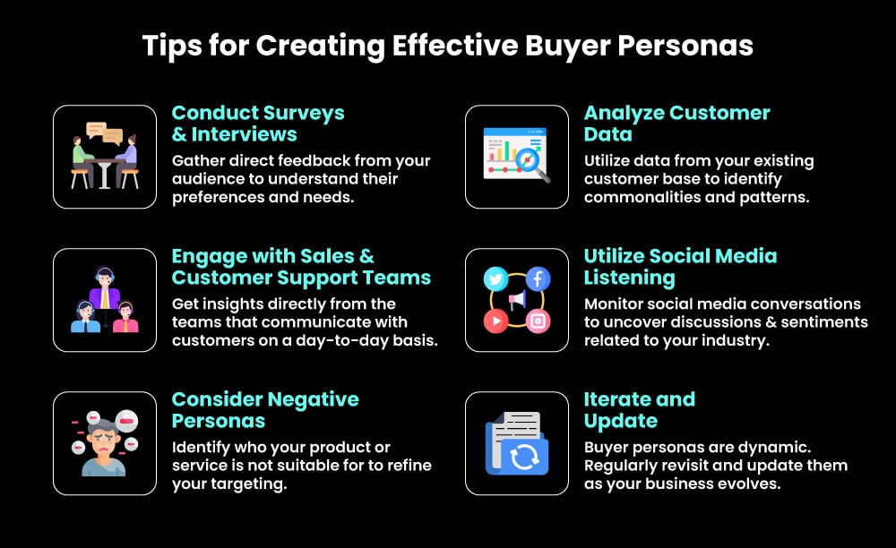 PPC Campaign - Tips for creating Buyer Persona