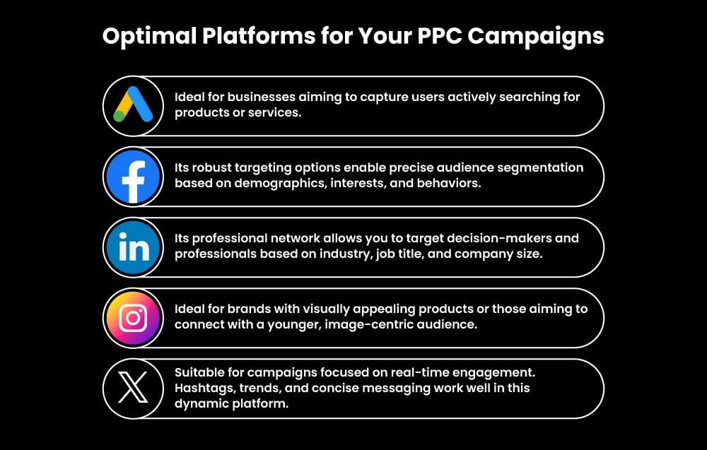 Platforms for PPC Campaign