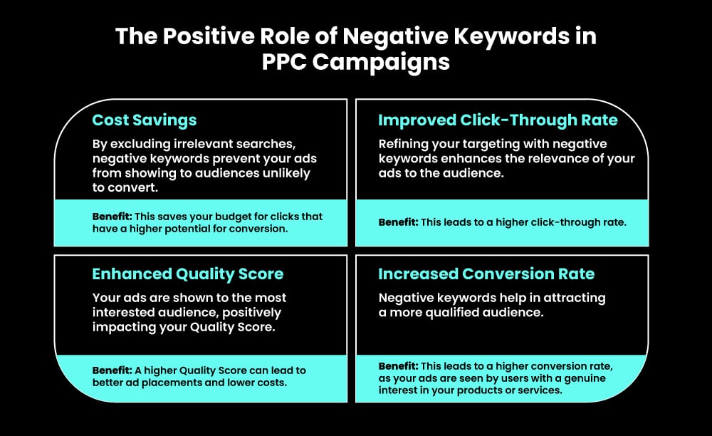 Role of Negative keywords in PPC Campaign
