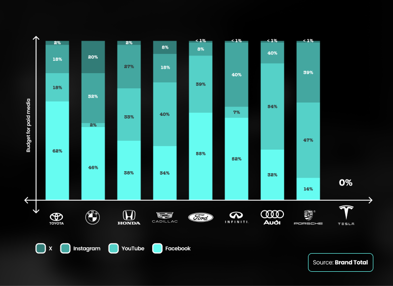 Tesla_Ad_Spend