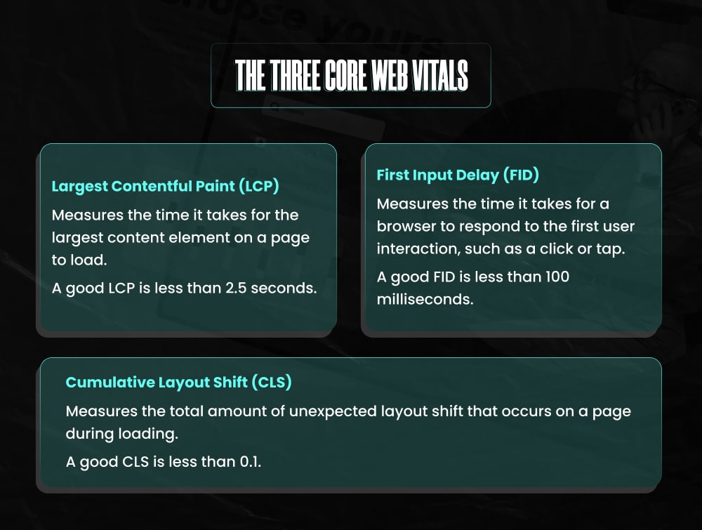 The Three Core web Vitals in SEO