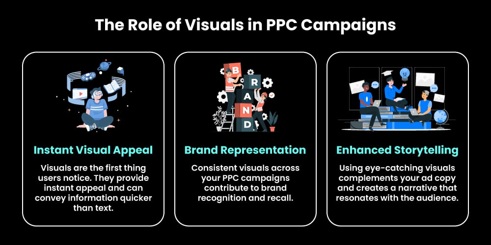 The role of visuals in PPC Campaigns