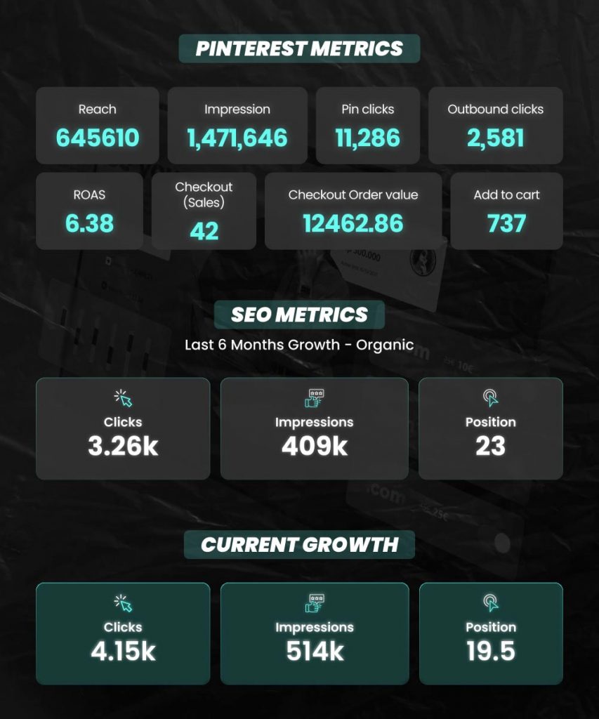 Treasure4Nails Statistics